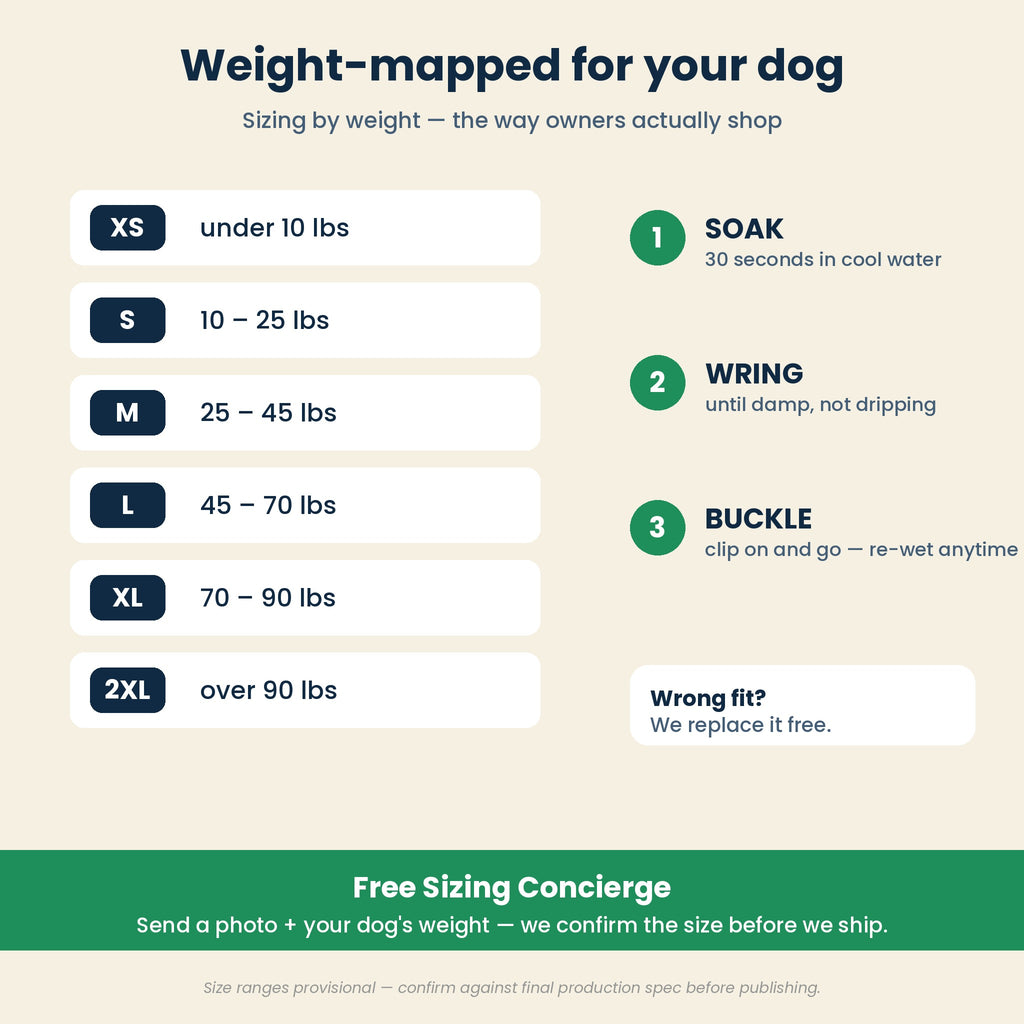 Weight-mapped size chart XS to 2XL with soak, wring, buckle instructions and free sizing concierge